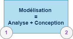 Rappel Modélisation